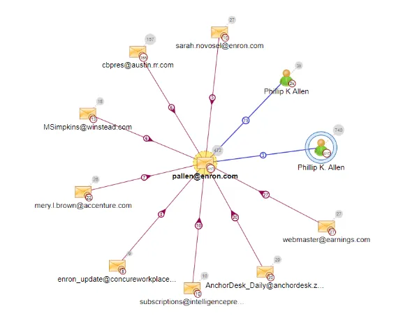 Sintelix Email Analysis