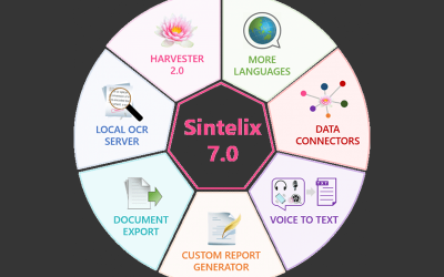 Sintelix 7.0 – Process more data from more sources faster than ever before