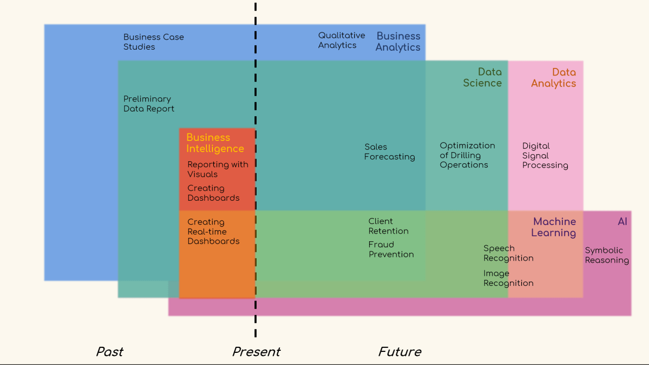 Data science analytics