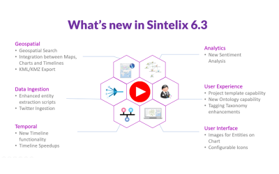 Sintelix 6.3 Release – New features that enhance the analyst experience and insights
