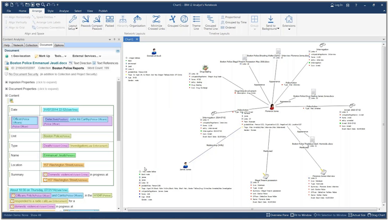 Sintelix integration with IBM i2 - Network view
