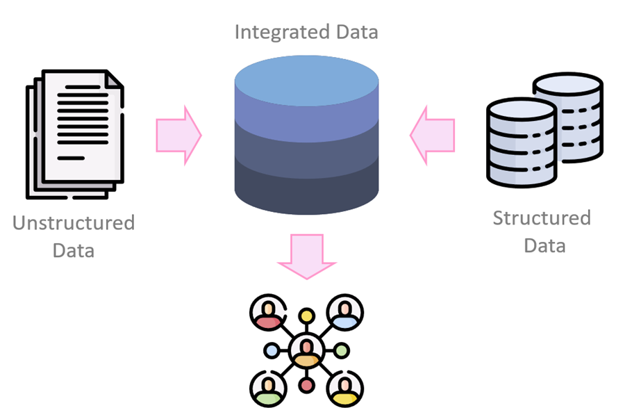 Integrating unstructured data with structured data to enable effective analysis