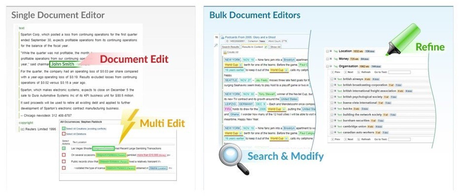 Edit your Markup with Three Editors