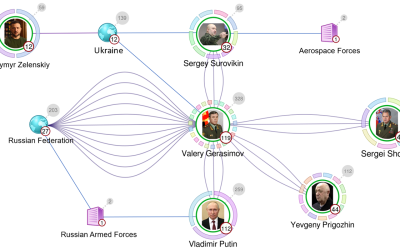 Link Analysis Tools